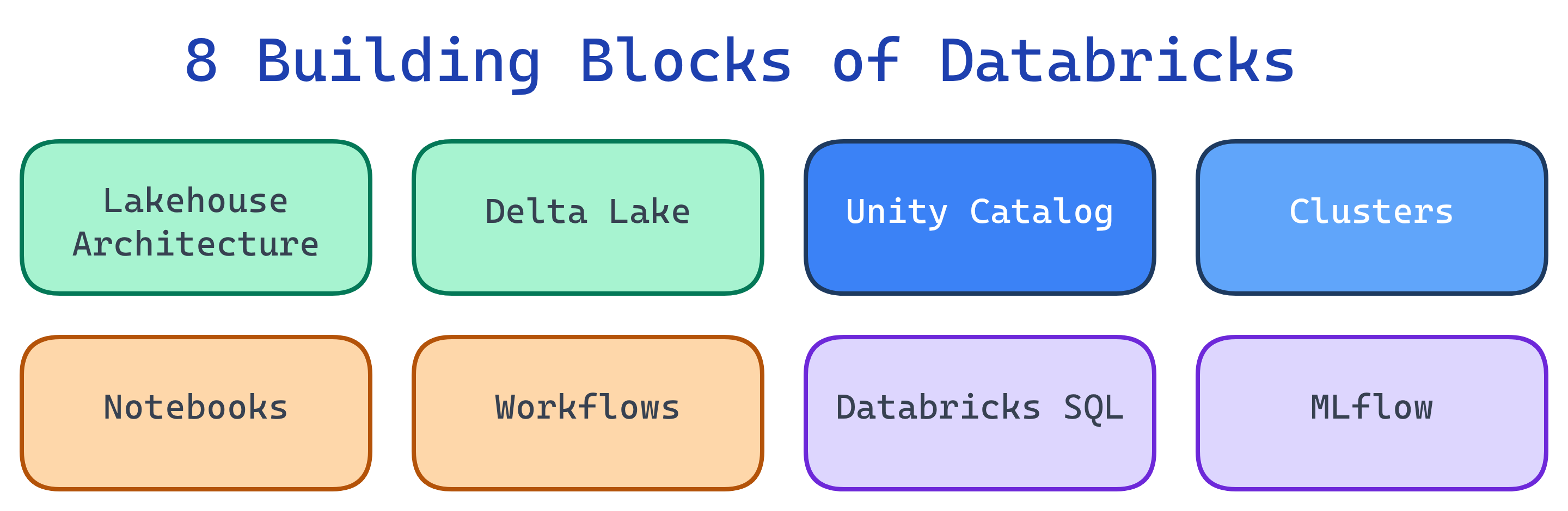 Databricks platform: 8 building blocks arranged around the lakehouse core