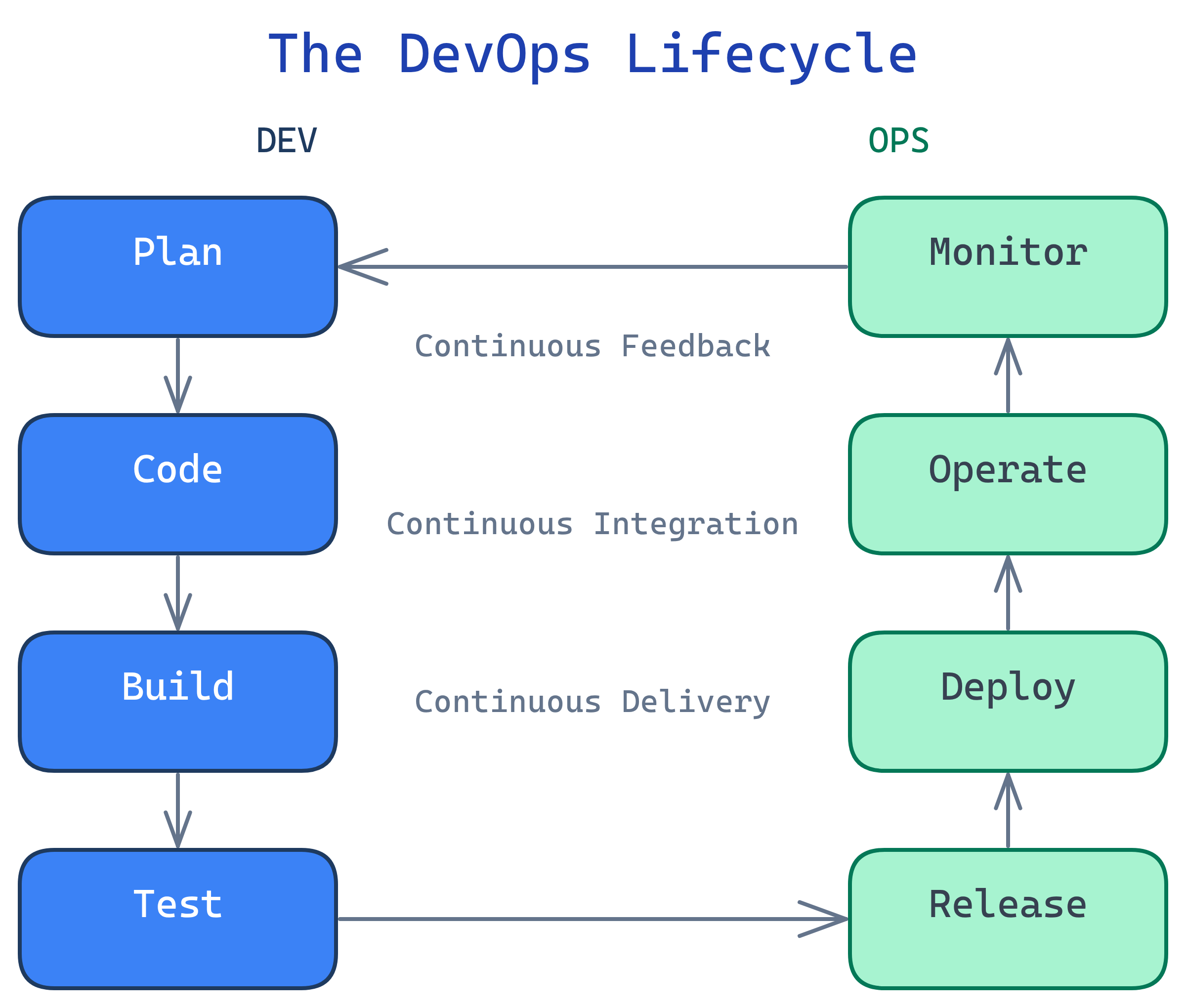 What is DevOps? | DevOps | QuickLearnPro