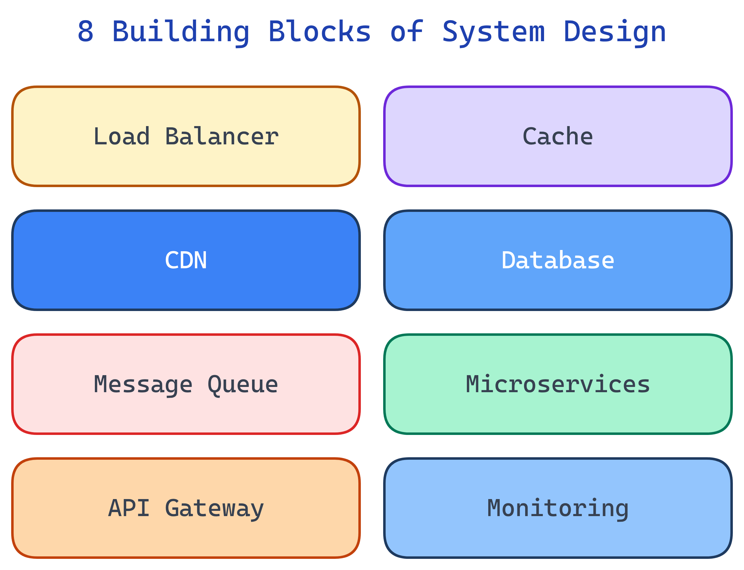 8 building blocks of system design